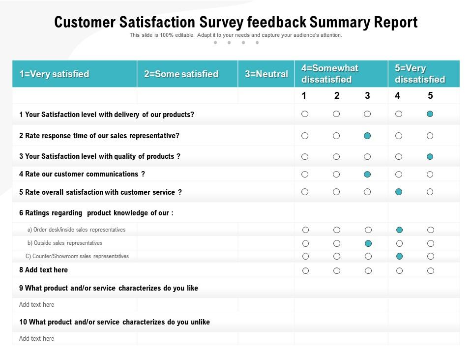 A perfect internal score and a failing customer score can live in the same business. Only one of them predicts the next order.